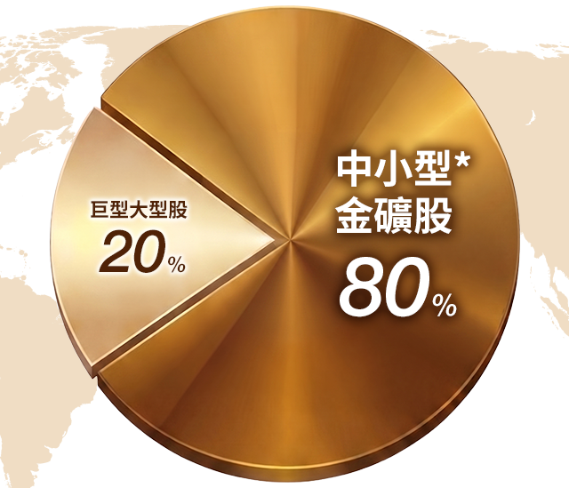 圖表