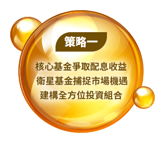 策略一 建構全方位投資組合