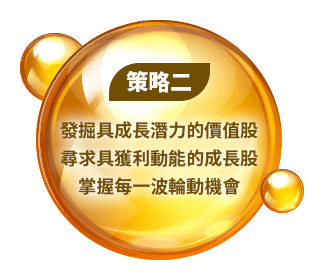 策略二 掌握每一輪波動機會
