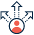 選擇障礙