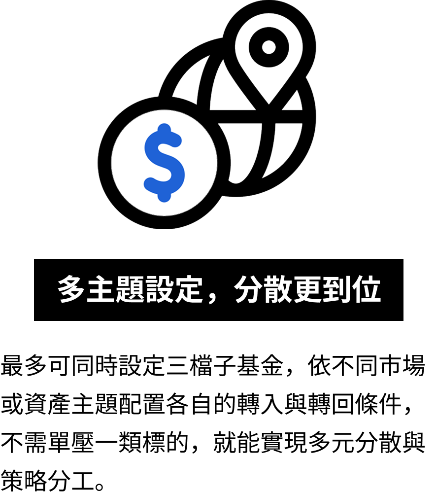 多主題設定,分散更到位