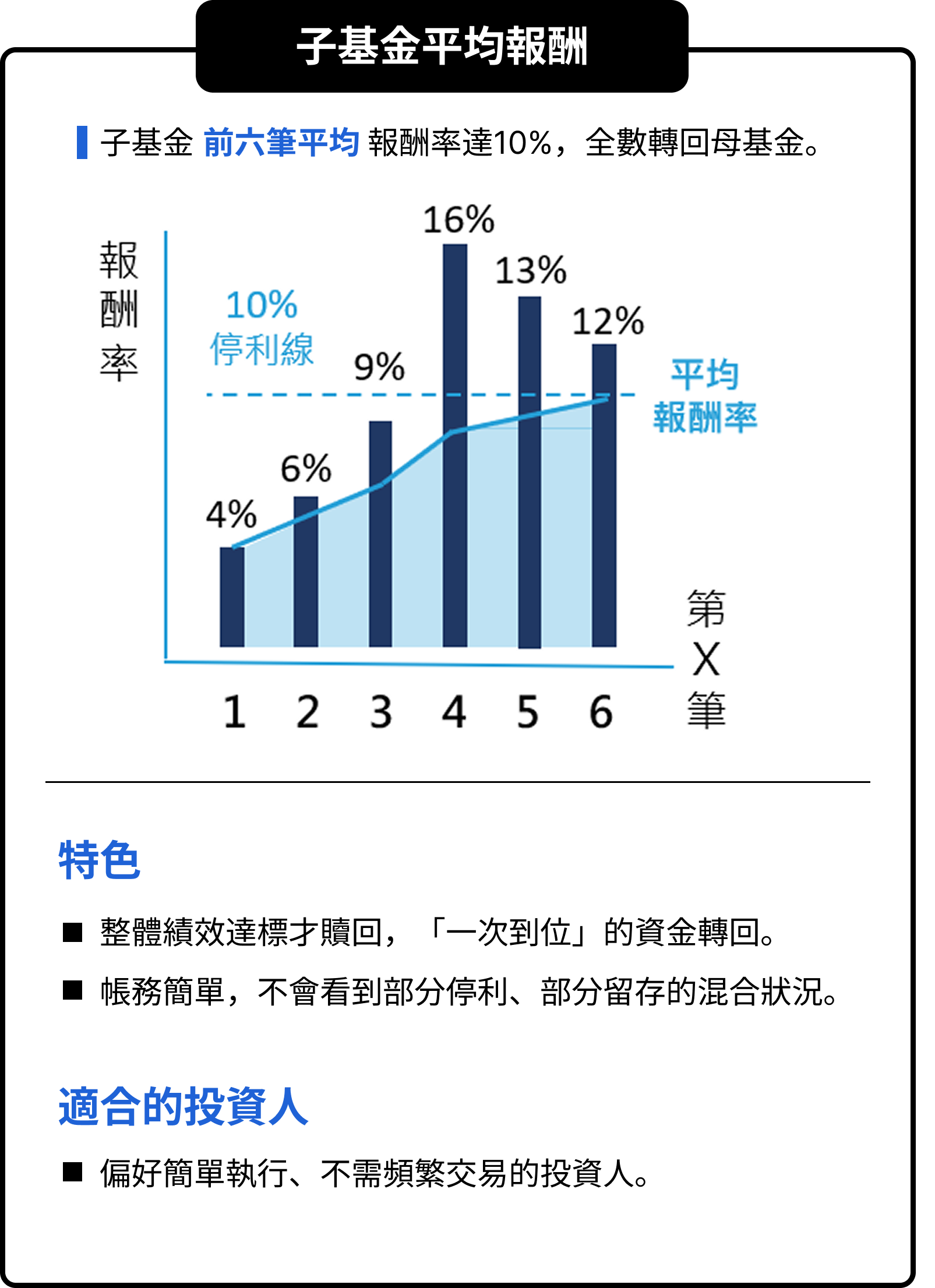 子基金平均報酬