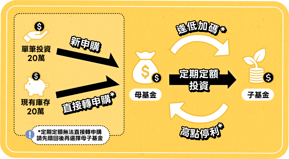 母子功能介紹