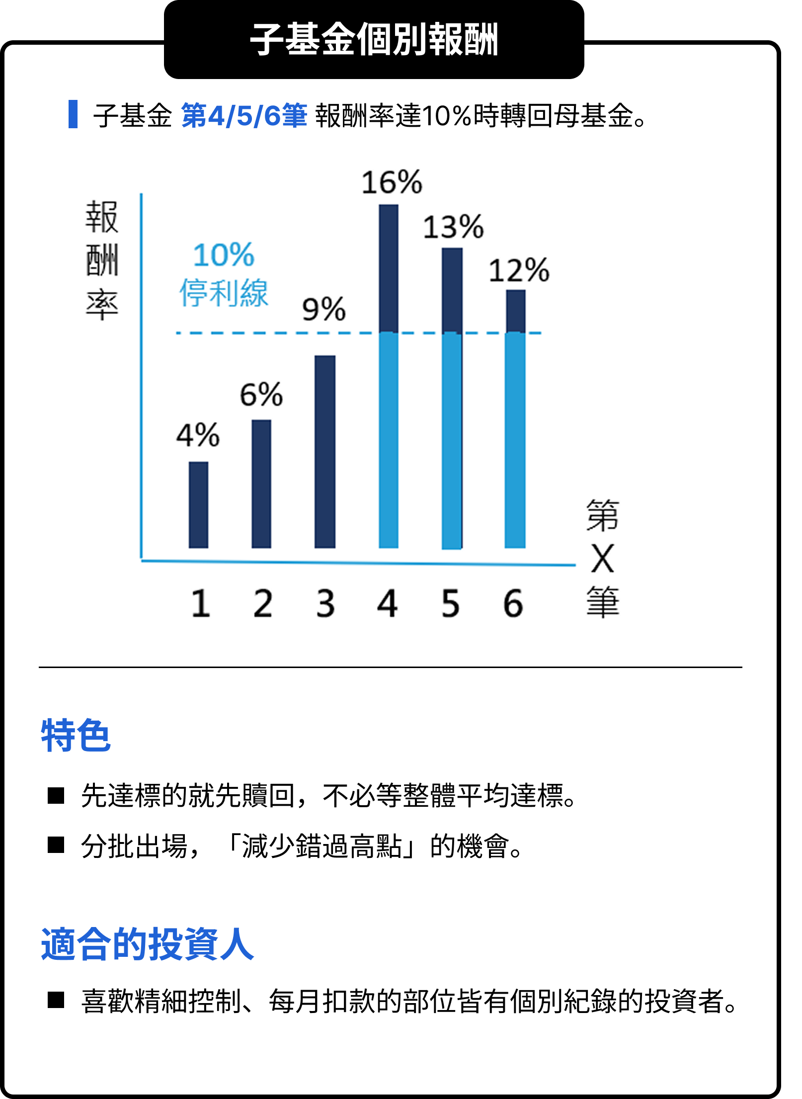 子基金個別報酬