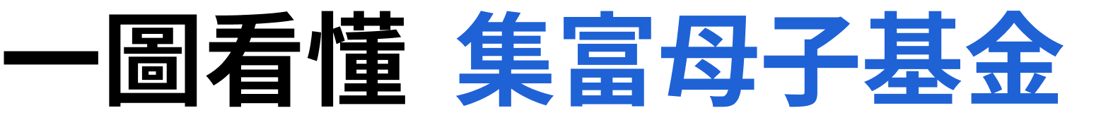 一圖看懂集富母子基金
